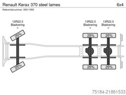 Renault Kerax 370 steel lames