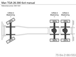 Man TGA 26.390 6x4 manual