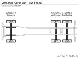 Mercedes-Benz Actros 2541 6x2 3 pedal