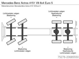 Mercedes-Benz Actros 4151 V8 8x4  Euro 5