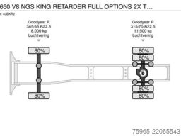 SCANIA S650 V8 NGS KING RETARDER FULL OPTIONS 2X TANKS
