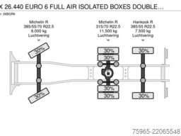 MAN TGX 26.440 EURO 6 FULL AIR ISOLATED BOXES DOUBLE