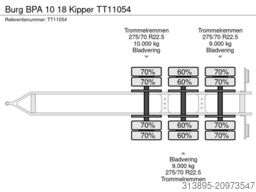Burg BPA 10 18 Kipper