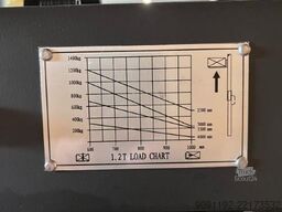 Schefer EVG ECO PROF. 1,5T