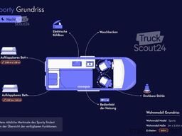 Fiat Ducato Campervan | 2 Schlafplätze Küche | Reisefertig