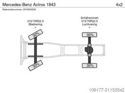 Mercedes-Benz Actros 1843