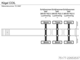 Kögel COIL
