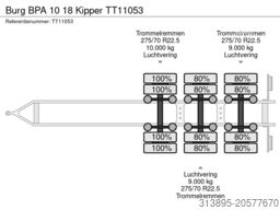 Burg BPA 10 18 Kipper