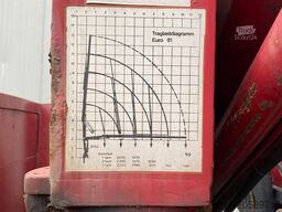 MAN 10.224 | Tirre Faltkran*AHK*manuell*Blatt