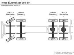 Iveco Eurotrakker 360 8x4