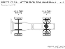 DAF XF 105 SSc , MOTOR PROBLEEM, 460HP/Retarder/ To...