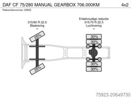 DAF CF 75/280 MANUAL GEARBOX 706.000KM