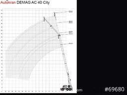 DEMAG AC 40-1 City, Mobilkran, Klappspitze,