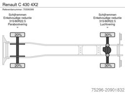 Renault C 430 4X2