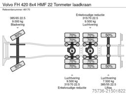 Volvo FH 420 8x4 HMF 22 Tonmeter laadkraan