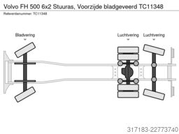 Volvo FH 500 6x2 Stuuras, Voorzijde bladgeveerd