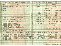 MAN TGM 22.290 6x2-4 LL / Ldbw / Rückfahrk. / Lenkac