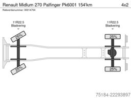 Renault Midlum 270 Palfinger Pk6001 154'km