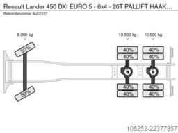 Renault Lander 450 DXI EURO 5 - 6x4 - 20T PALLIFT HAAKS...