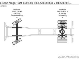 MERCEDES-BENZ Atego 1221 EURO 6 ISOLATED BOX + HEATER SIDE DOO
