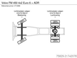 Volvo FM 450 4x2 Euro 6 + ADR