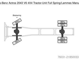 MERCEDES-BENZ Actros 2043 V6 4X4 Tractor-Unit Full Spring/Lamm