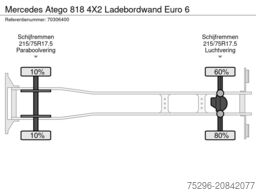 Mercedes Atego 818 4X2 Ladebordwand Euro 6