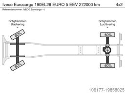 Iveco Eurocargo 190EL28 EURO 5 EEV  272000 km