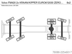 Volvo FM420 2x KRAAN/KIPPER EURO6!!2030 ZERO EMISSIE!...