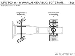 MAN TGX 18.440 (MANUAL GEARBOX / BOITE MANUELLE)