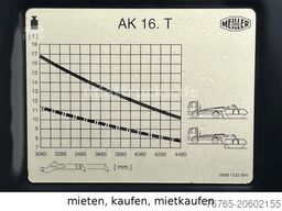MAN 26.460 6x2 MeillerAK 16NT mieten,kaufen,mietkauf