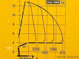 MERCEDES-BENZ Atego 1524/Palfinger PK 9.501/Funk