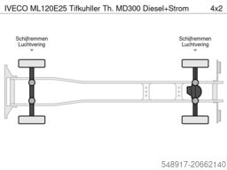 IVECO ML120E25 Tifkuhller Th. MD300 Diesel+Strom