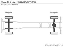 Volvo FL 614 4x2 WUMAG WT170H