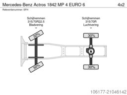 Mercedes-Benz Actros 1842 MP 4   EURO 6