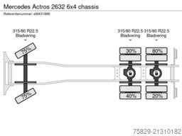 Mercedes-Benz Actros 2632 6x4 chassis