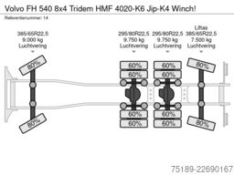 Volvo FH 540 8x4 Tridem HMF 4020-K6 Jip-K4 Winch!