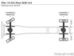 Man 19.342 Atlas Ak80 4x4
