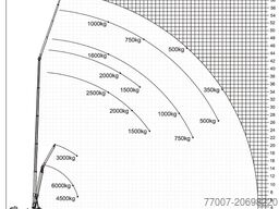 Mercedes-Benz Actros 2540 Kran Klaas K1100 RHX 60m+Büh
