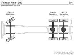 Renault Kerax 380