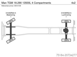 Man TGM 18.290 13500L 4 Compartments