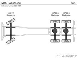 Man TGS 26.363