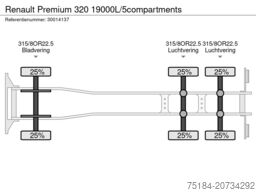 Renault Premium 320 19000L/5compartments