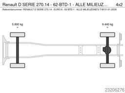 Renault D SERIE 270.14 - 62-BTD-1 - ALLE MILIEUZONE'S T...