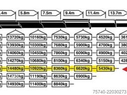 Scania R 520 V8 + PALFINGER 72002 6X + JIB 4X + WINCH ...