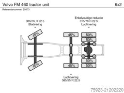 Volvo FM 460 tractor unit