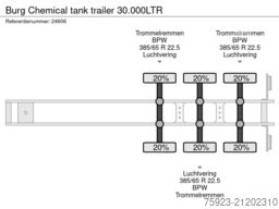 Burg Chemical tank trailer 30.000LTR