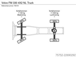 Volvo FM 330 4X2 NL Truck
