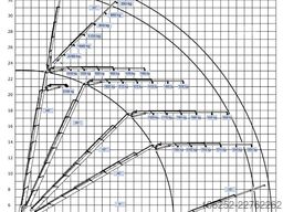 Scania G480 6x4 (31m) CRANE HMF 4720 K7 + JIB FJ600 K3...