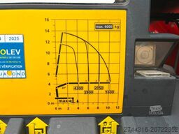 VOLVO FM500
